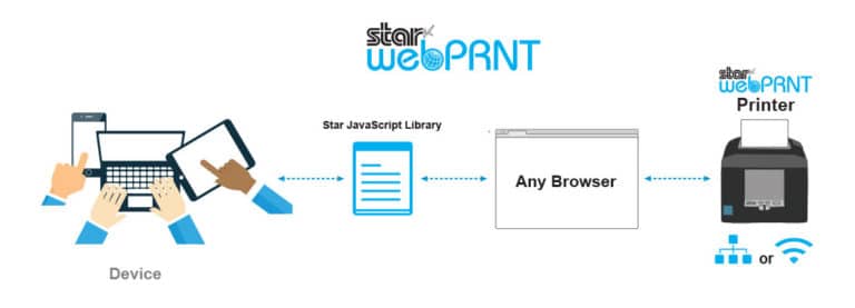 Star Web Print Block Diagram