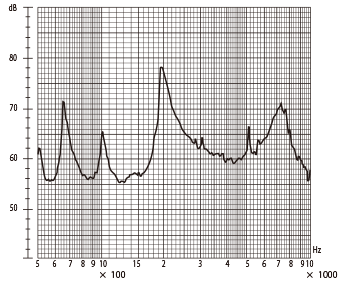 QMB-105P Frequency Response