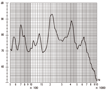 QMB-111PC Frequency Response