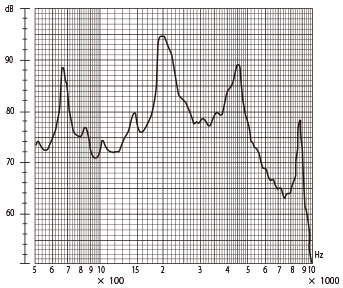 QMB-06 Frequency Response