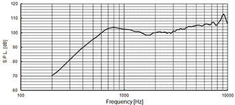 SAL-40A-8-L37ML Frequency Response