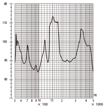 TMX-03H Frequency Response